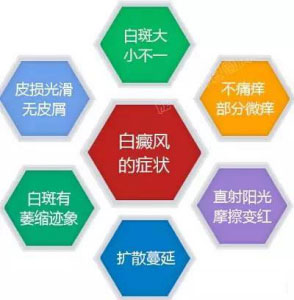 宁波好的白癜风医院是哪家 白癜风有哪些症状